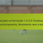 featured-image-avancado-na-formacao-1-3-3-3-finalizacao-posicionamento-movimento-sem-a-bola