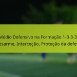 featured-image-medio-defensivo-na-formacao-1-3-3-3-desarme-intercecao-protecao-da-defesa