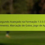 featured-image-segundo-avancado-na-formacao-1-3-3-3-movimento-marcacao-de-golos-jogo-de-apoio